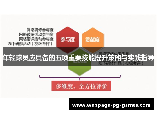 年轻球员应具备的五项重要技能提升策略与实践指导