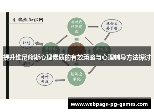 提升维尼修斯心理素质的有效策略与心理辅导方法探讨