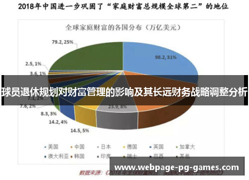 球员退休规划对财富管理的影响及其长远财务战略调整分析