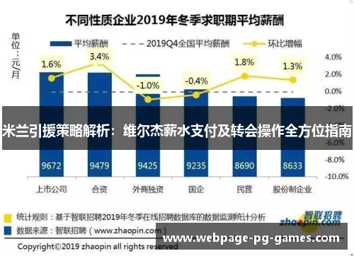 米兰引援策略解析：维尔杰薪水支付及转会操作全方位指南