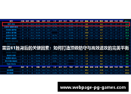 雷霆61胜背后的关键因素：如何打造顶级防守与高效进攻的完美平衡