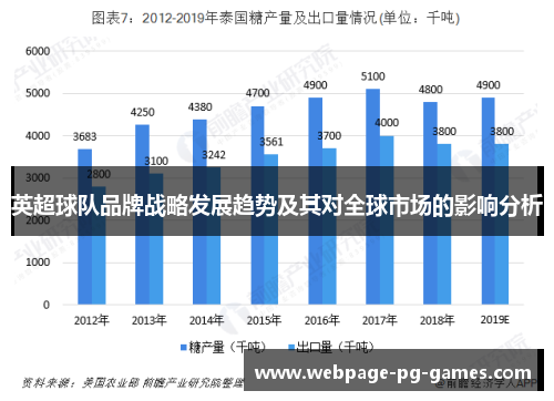 英超球队品牌战略发展趋势及其对全球市场的影响分析 英超球队品牌战略发展趋势及其对全球市场的影响分析