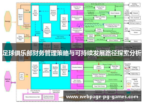足球俱乐部财务管理策略与可持续发展路径探索分析