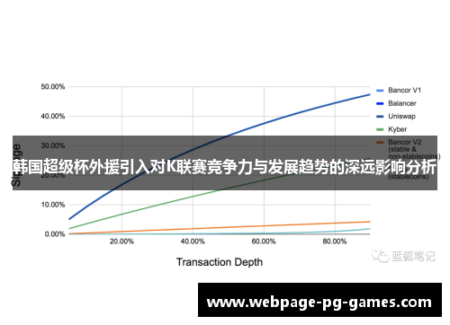 韩国超级杯外援引入对K联赛竞争力与发展趋势的深远影响分析 韩国超级杯外援引入对K联赛竞争力与发展趋势的深远影响分析